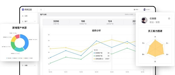 图：可视化管理工具可实时查看销售进度和员工成长数据.jpg