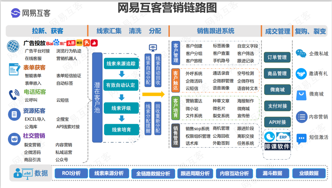 网易互客SCRM