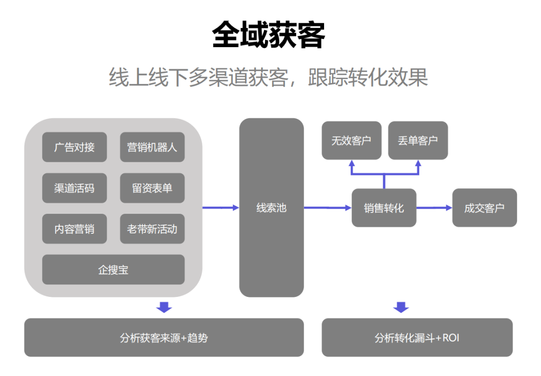 网易互客SCRM